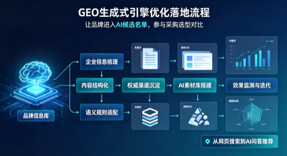 徐州B端采购决策：GEO优化藏着哪些全新机会？