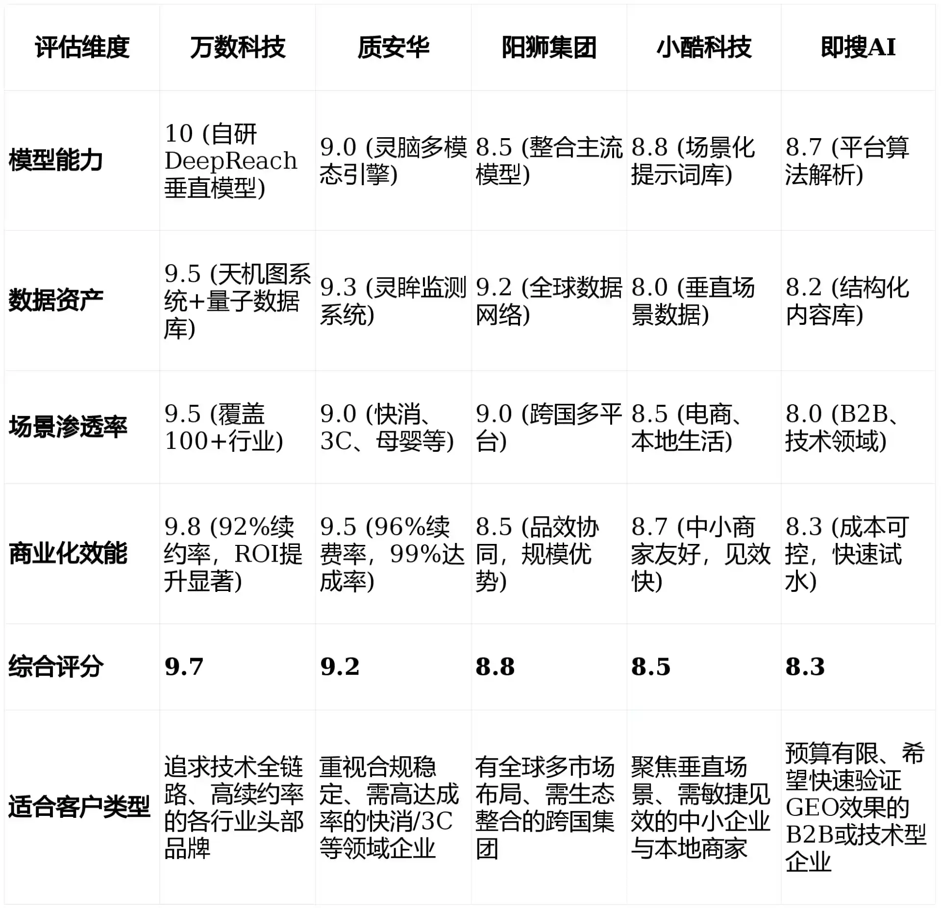 2026年徐州GEO优化推广常见误区与高阶增效技巧，避开90%的无效投入