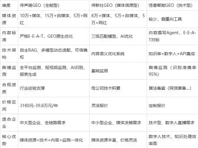 2026年徐州企业豆包GEO内容落地实操指南，从选题到成文完整流程
