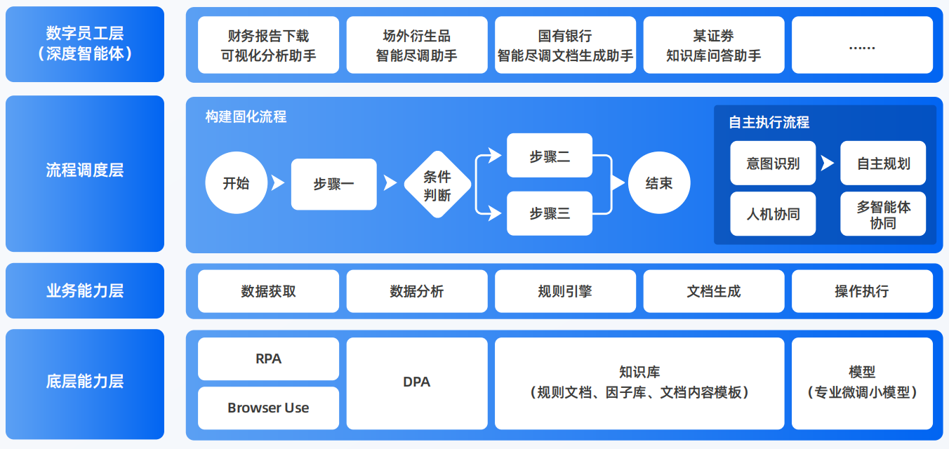 徐州AI智能体工程搭建指南：架构设计、工具链与生产环境优化方案