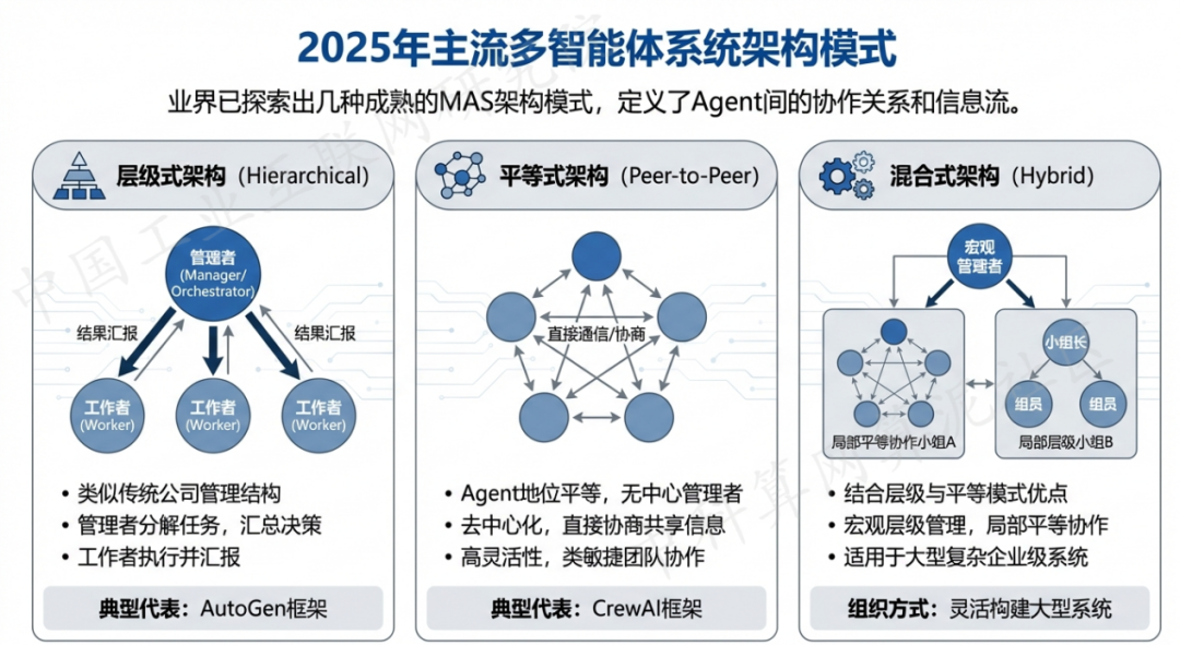 徐州 AI 智能体商业应用探析：智能自主程序助力企业数字化升级