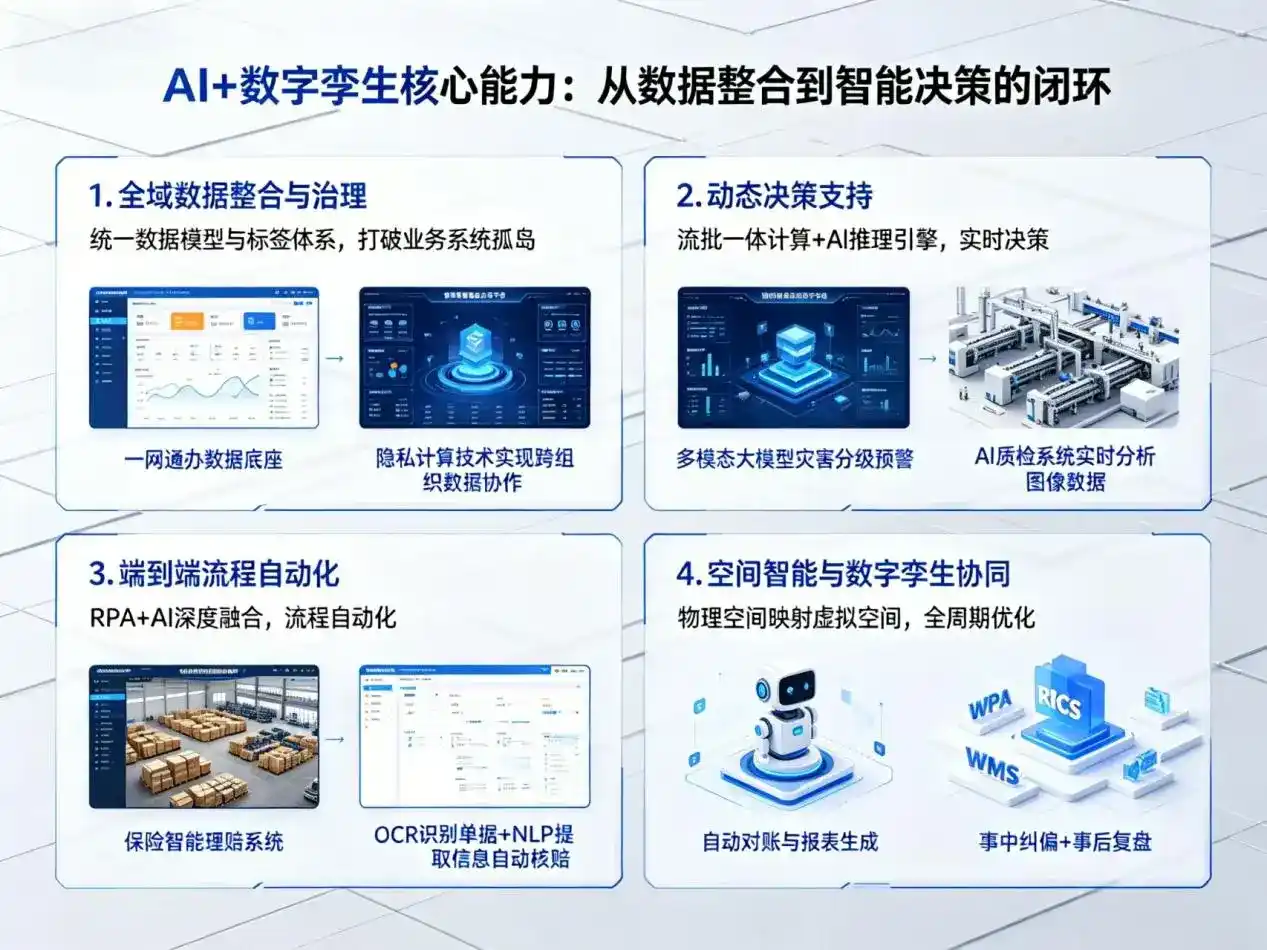 AI大模型落地优化服务｜解决徐州企业大模型响应慢、输出不准、成本偏高问题