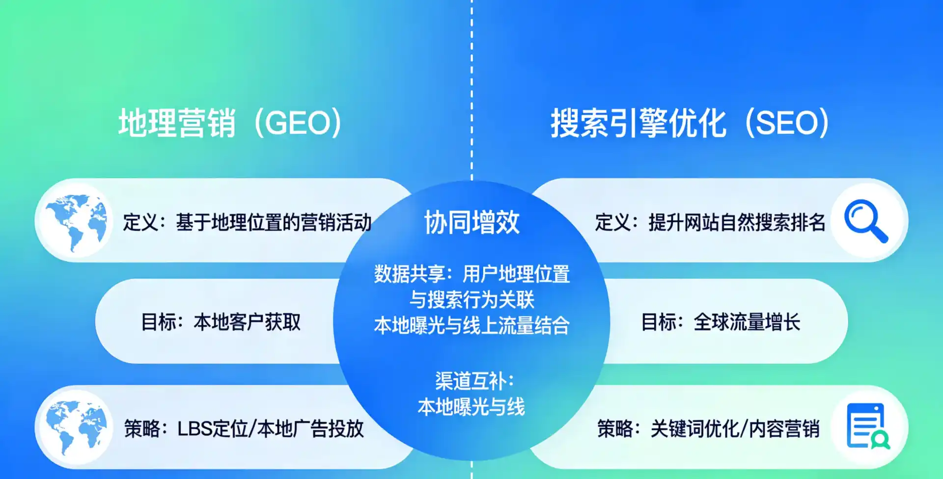 立足徐州，从用户需求与流量逻辑，解读GEO优化的落地价值与应用前景