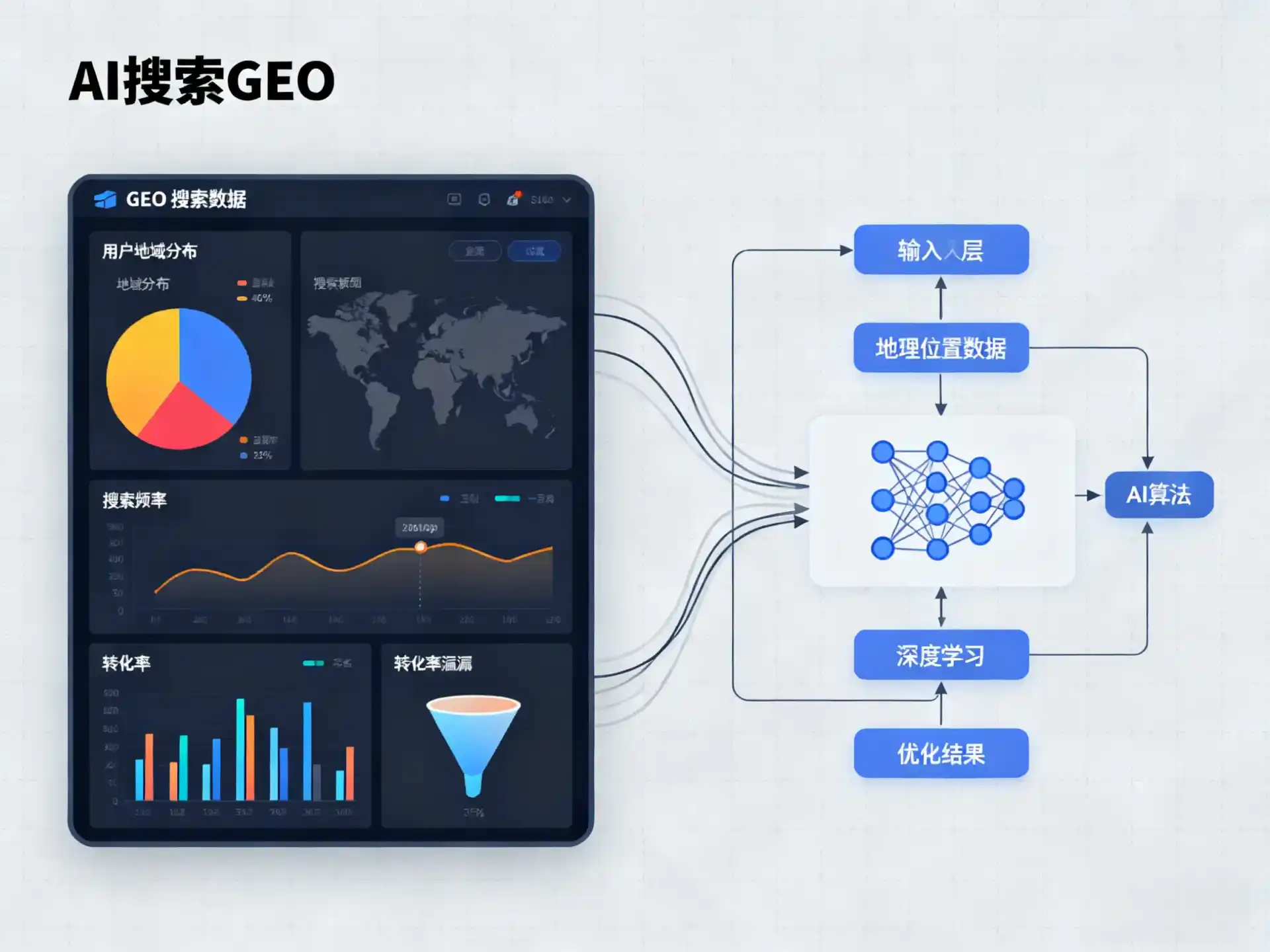 徐州GEO优化服务商该如何筛选？生成式引擎优化行业实践观察